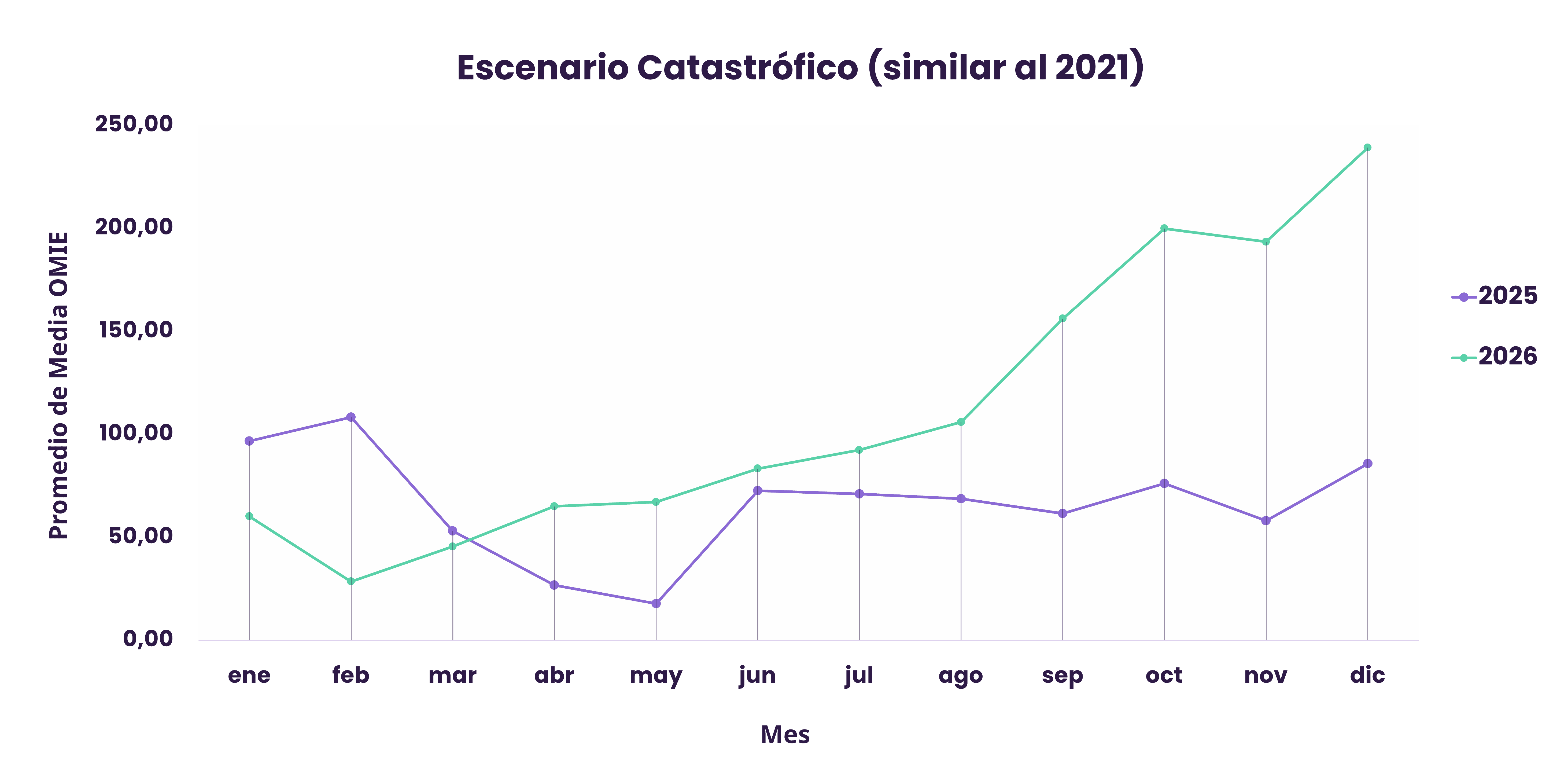 Escenario catastrófico.png