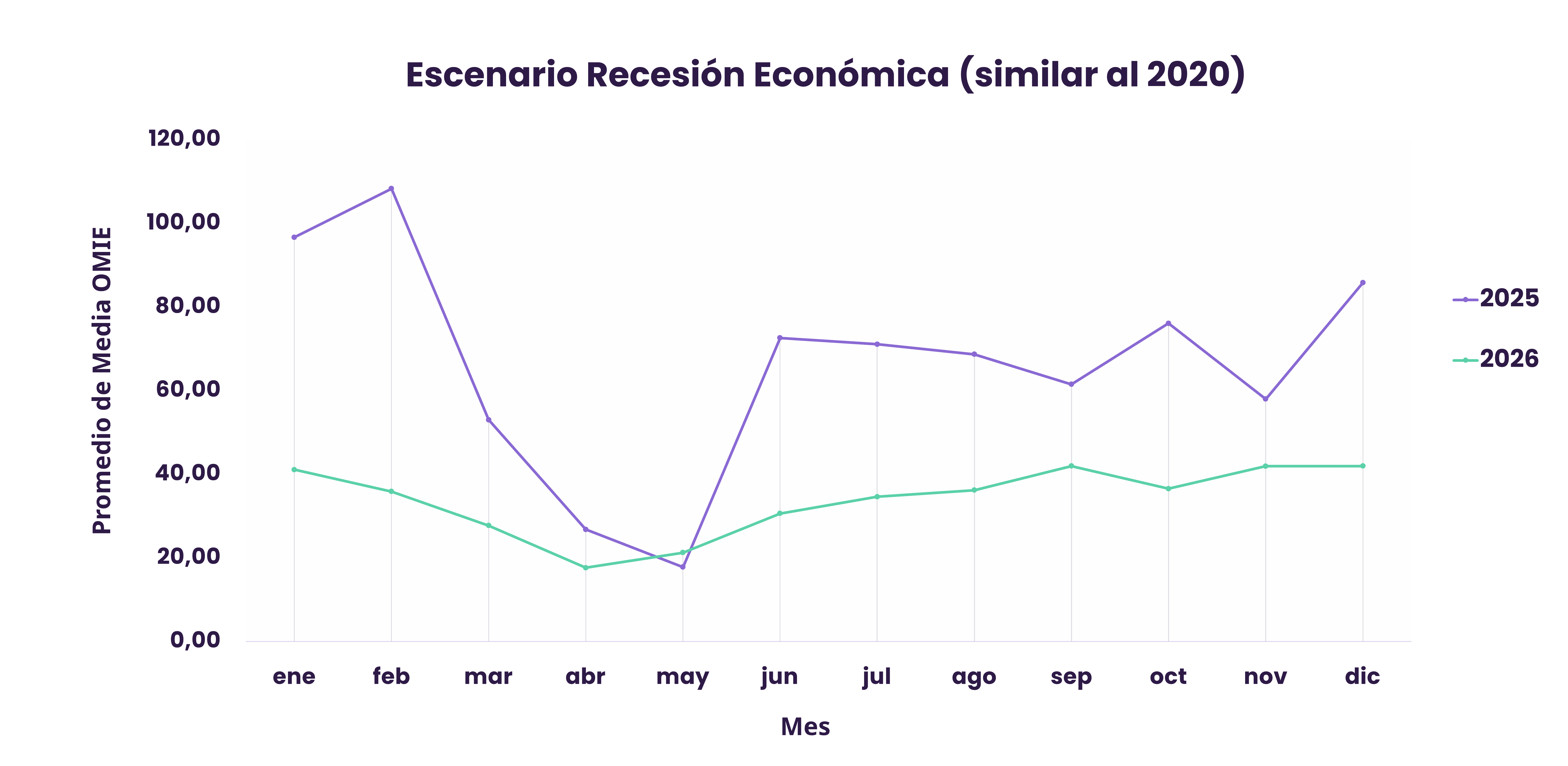 Escenario recesión económica.png
