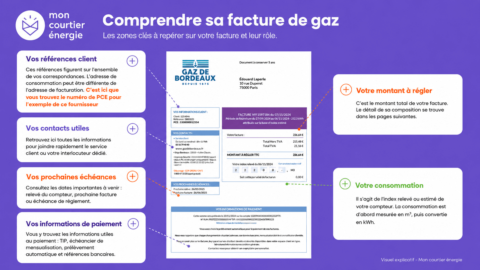 FACTURE GAZ PCE.png