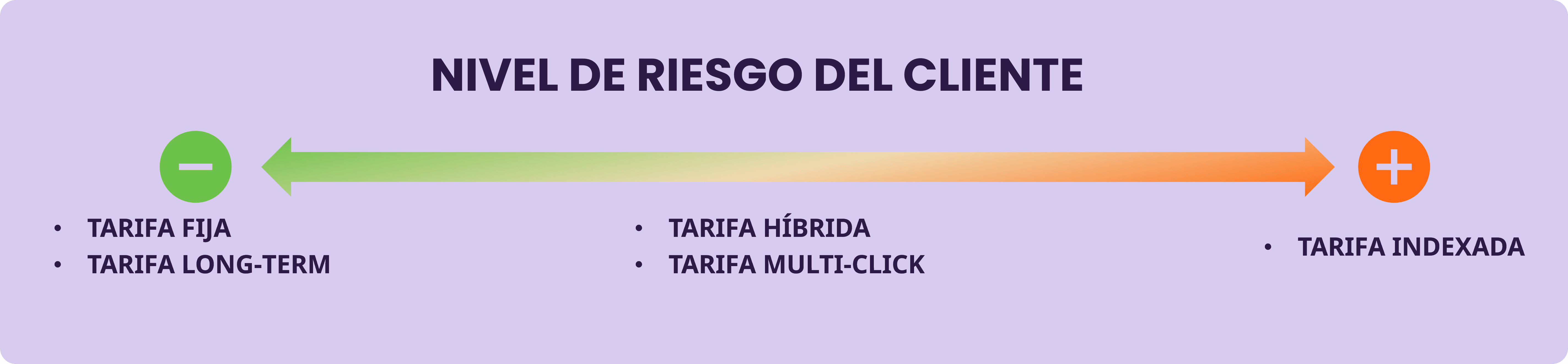 NIVEL DE RIESGO TARIFAS.png