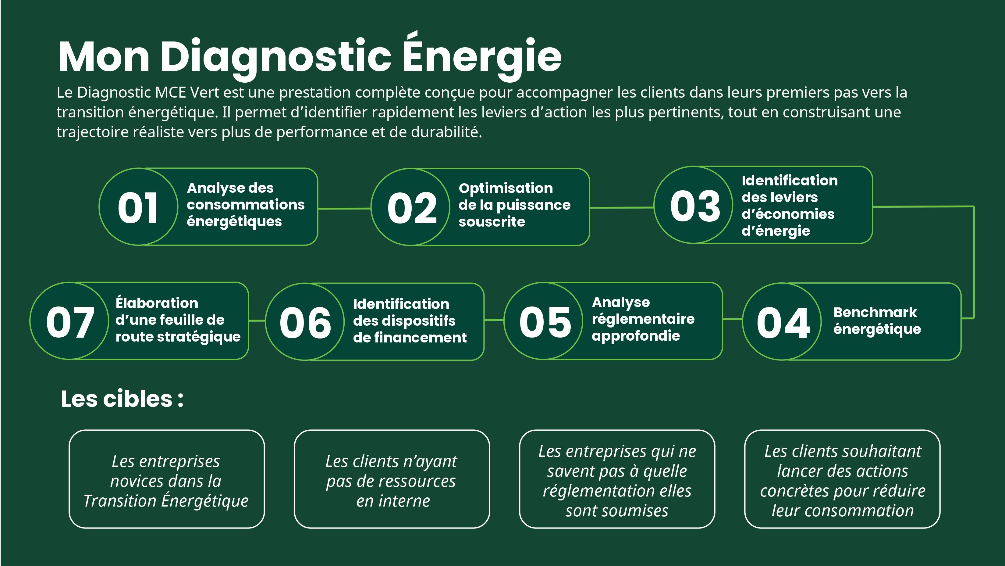 diganostic vert