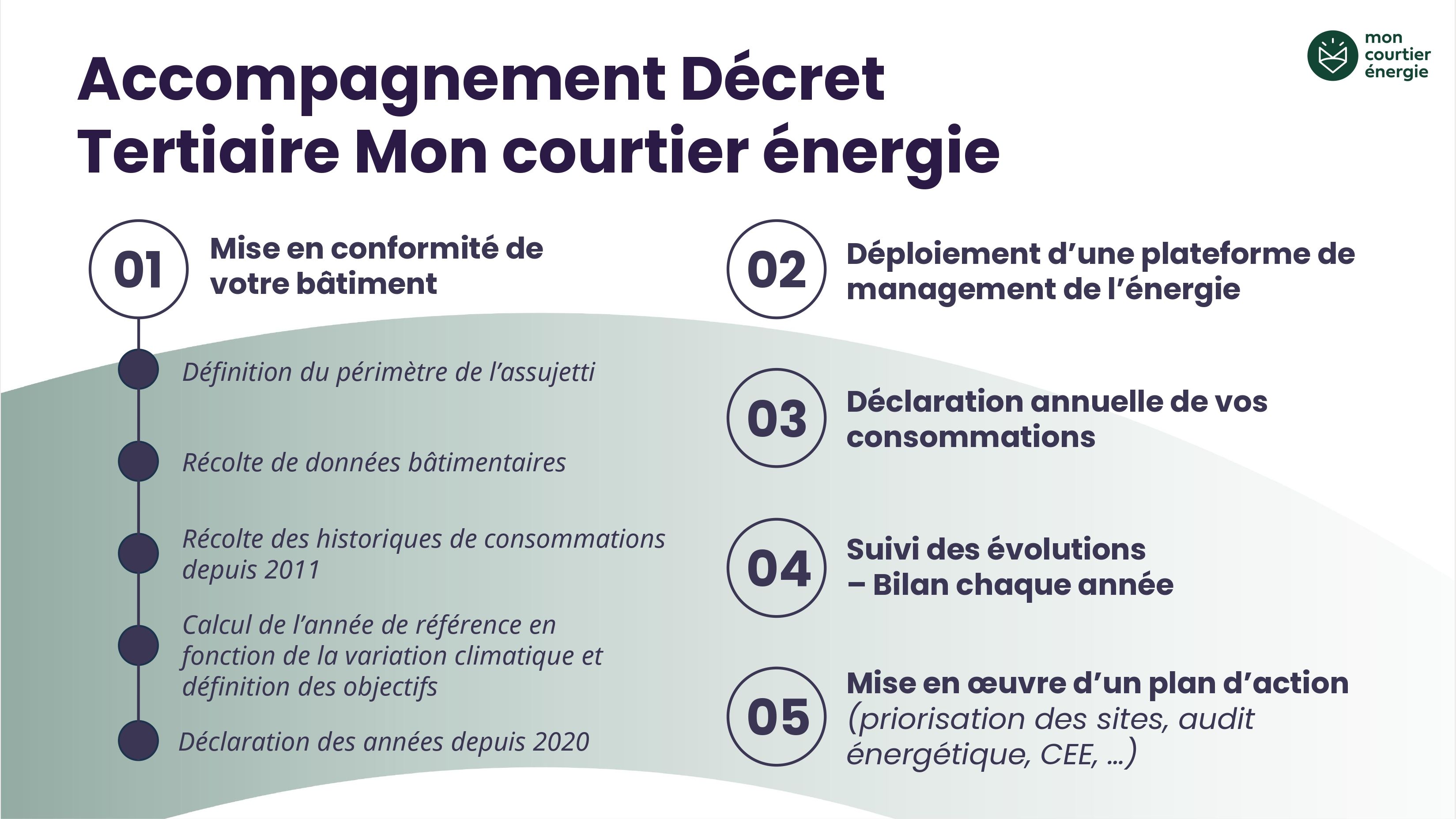 Webinar_Transition_Energétique_MCE_OCT25_page-0014.jpg