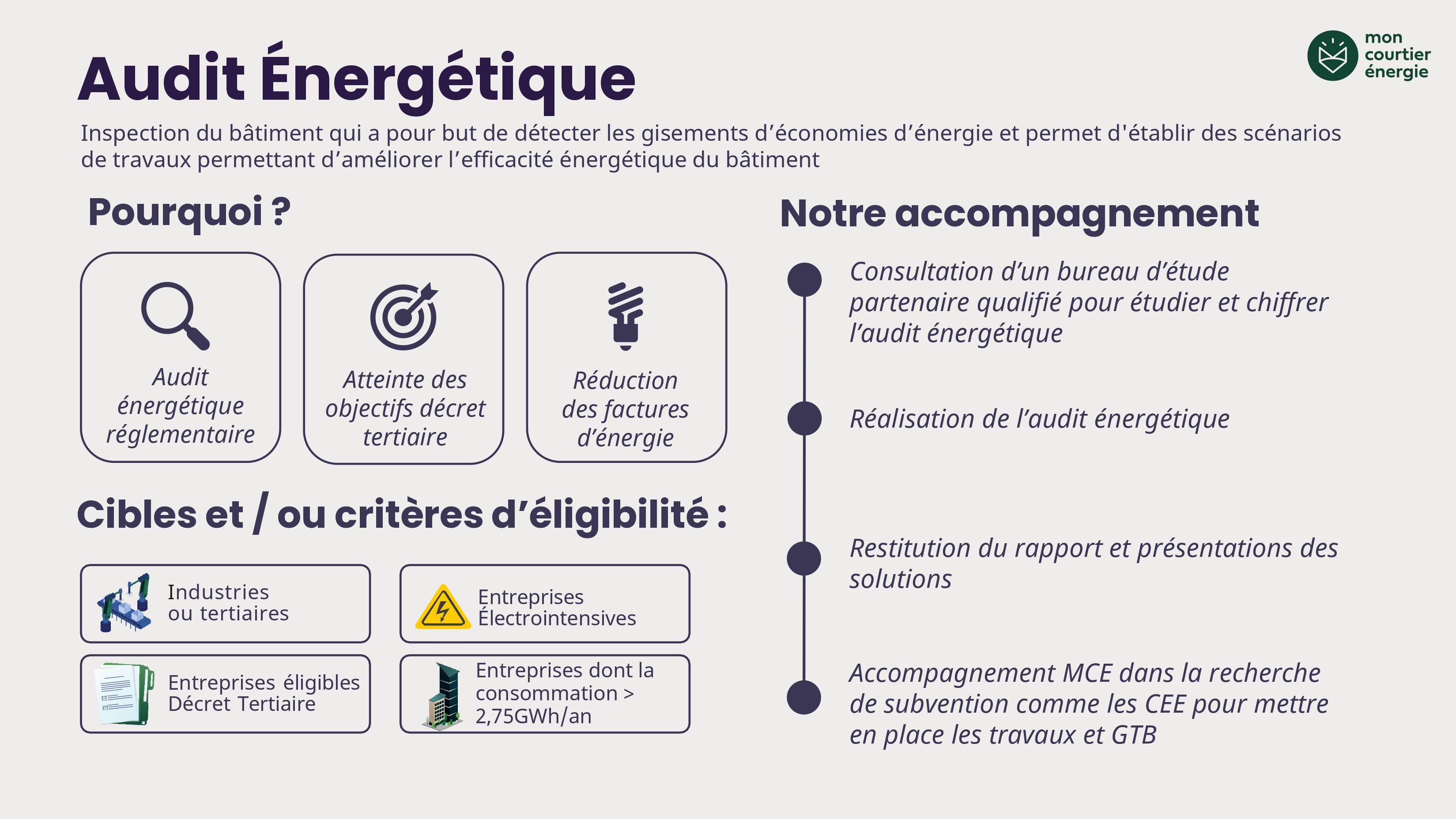 Audit énergétique