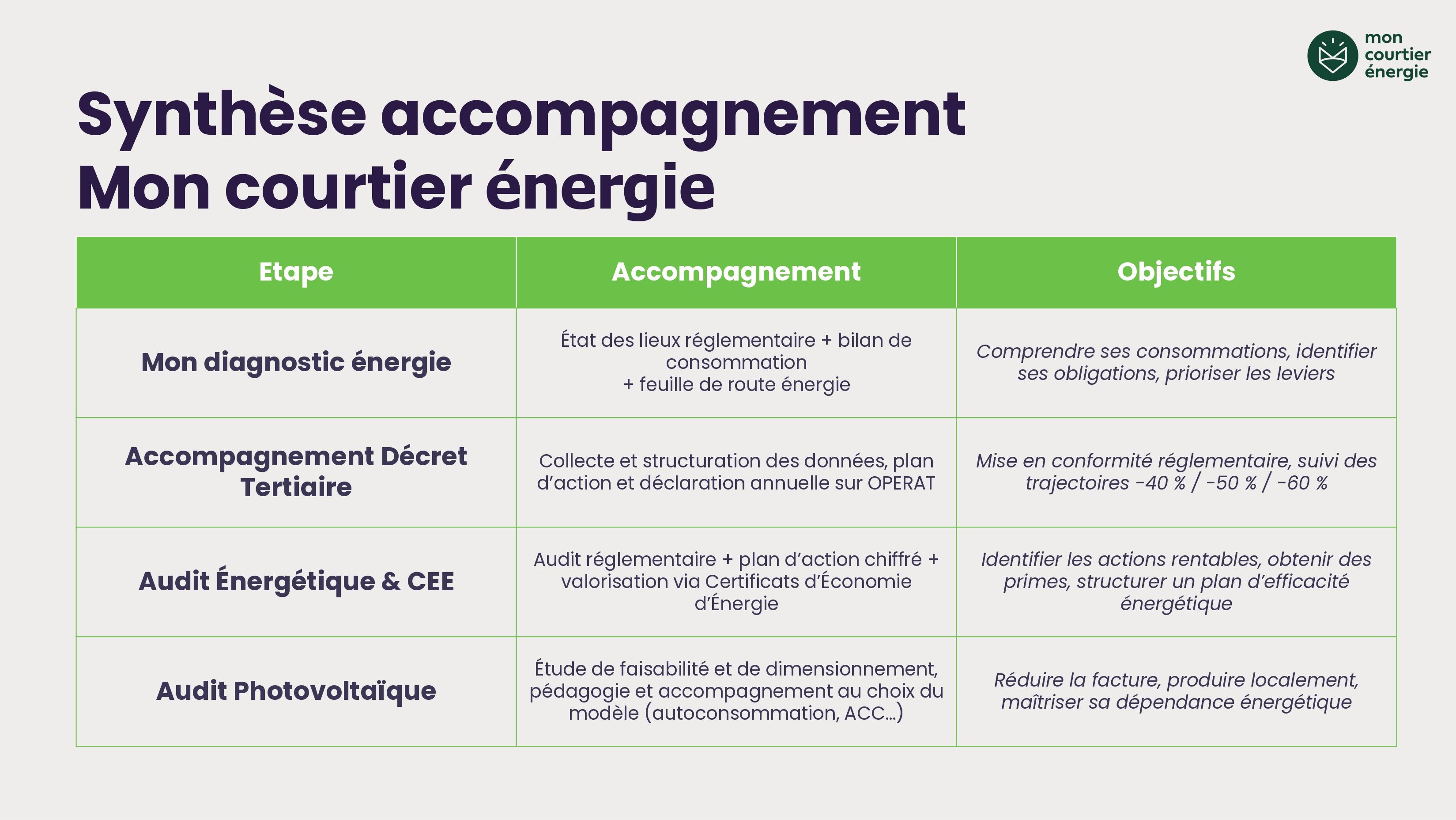 accompagnement transition énergétique