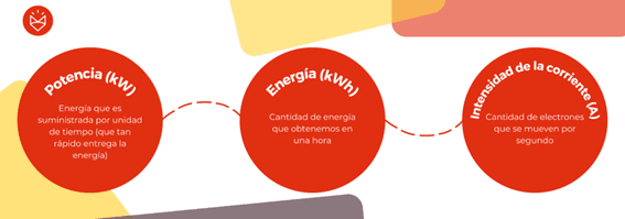 potencia-energia-intensidad.png